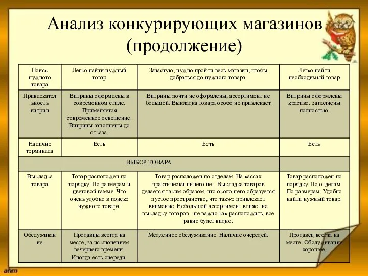 Анализ конкурирующих магазинов (продолжение)