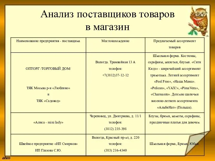 Анализ поставщиков товаров в магазин