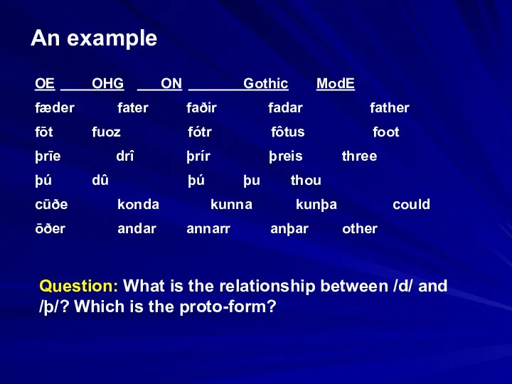 An example OE OHG ON Gothic ModE fæder fater faðir fadar