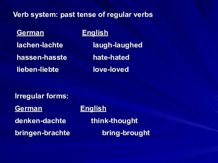 Verb system: past tense of regular verbs German English lachen-lachte laugh-laughed