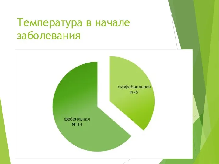 Температура в начале заболевания