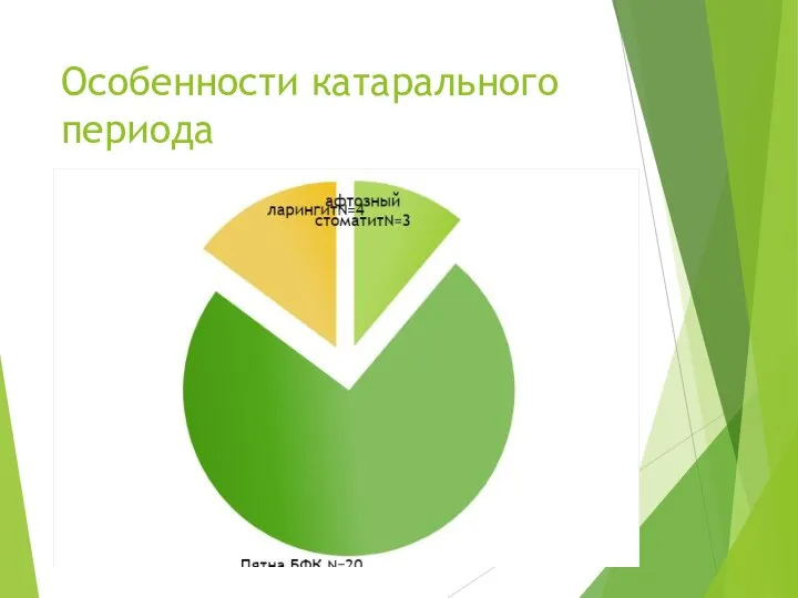 Особенности катарального периода