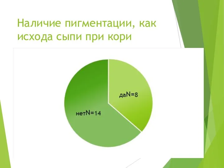 Наличие пигментации, как исхода сыпи при кори