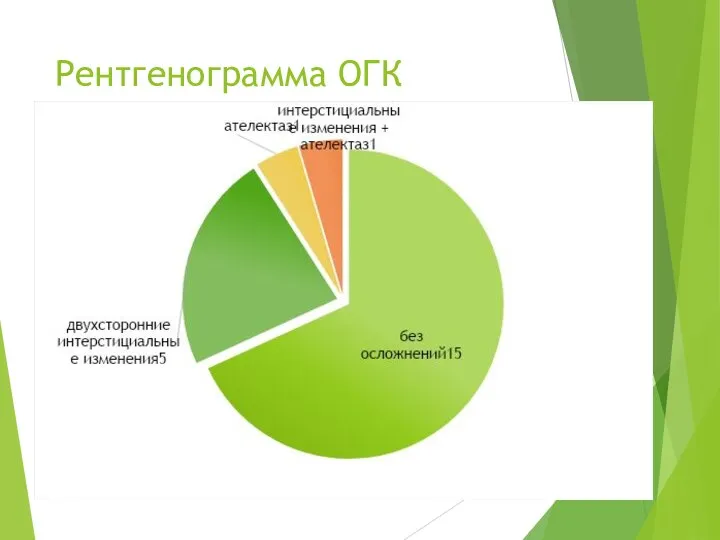 Рентгенограмма ОГК