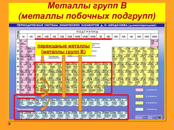 Металлы групп В (металлы побочных подгрупп) переходные металлы (металлы групп В)