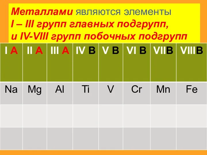 Металлами являются элементы I – III групп главных подгрупп, и IV-VIII групп побочных подгрупп