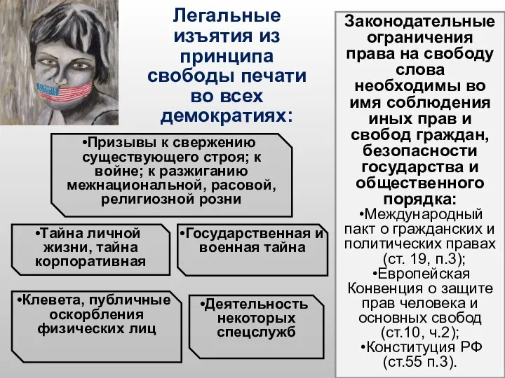 Легальные изъятия из принципа свободы печати во всех демократиях: Законодательные ограничения