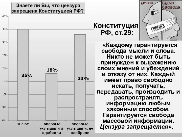 Конституция РФ, ст.29: «Каждому гарантируется свобода мысли и слова. Никто не