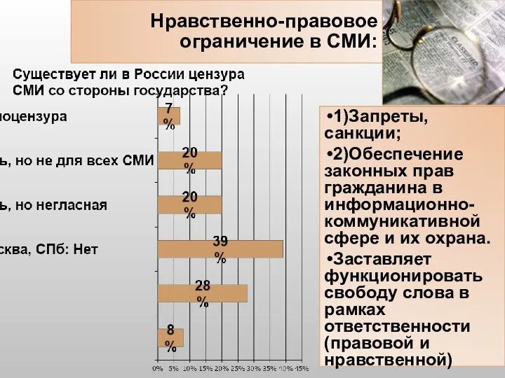 Нравственно-правовое ограничение в СМИ: 1)Запреты, санкции; 2)Обеспечение законных прав гражданина в