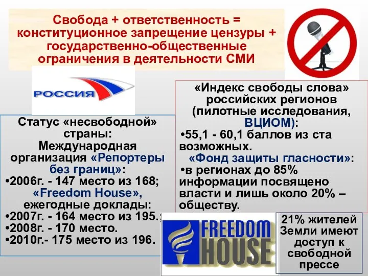 Свобода + ответственность = конституционное запрещение цензуры + государственно-общественные ограничения в