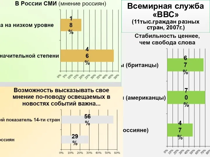 Всемирная служба «ВВС» (11тыс.граждан разных стран, 2007г.)