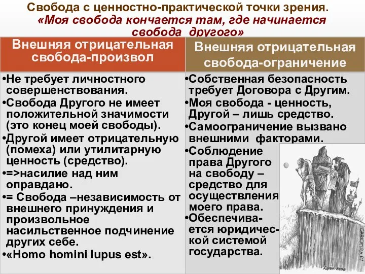 Свобода с ценностно-практической точки зрения. «Моя свобода кончается там, где начинается свобода другого»