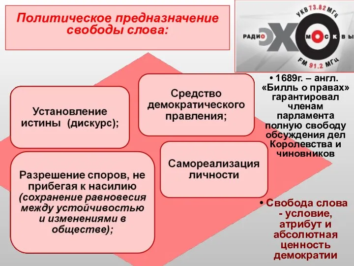 Политическое предназначение свободы слова: 1689г. – англ. «Билль о правах» гарантировал