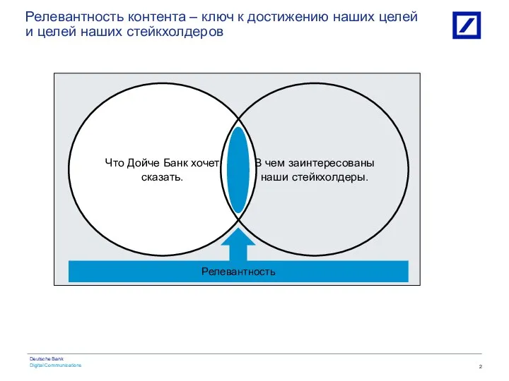 Релевантность контента – ключ к достижению наших целей и целей наших