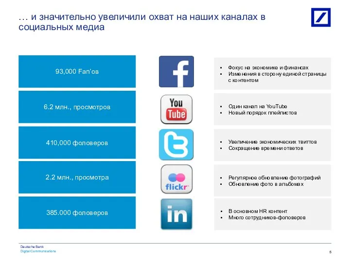 … и значительно увеличили охват на наших каналах в социальных медиа