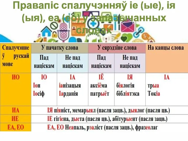 Правапіс спалучэнняў іе (ые), ія (ыя), еа (ео) у запазычанных словах