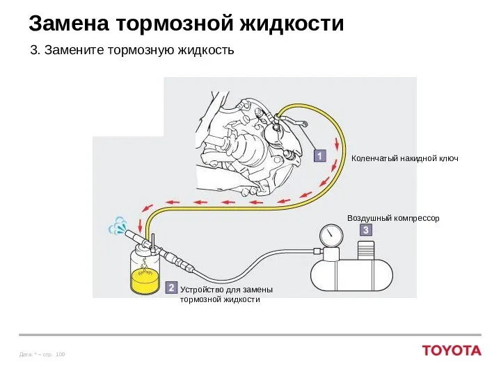 Замена тормозной жидкости 3. Замените тормозную жидкость Коленчатый накидной ключ Устройство