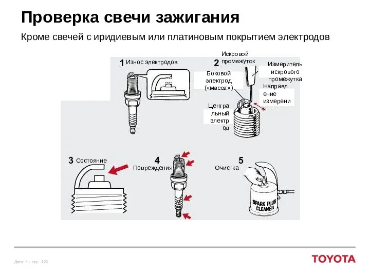 Проверка свечи зажигания Кроме свечей с иридиевым или платиновым покрытием электродов