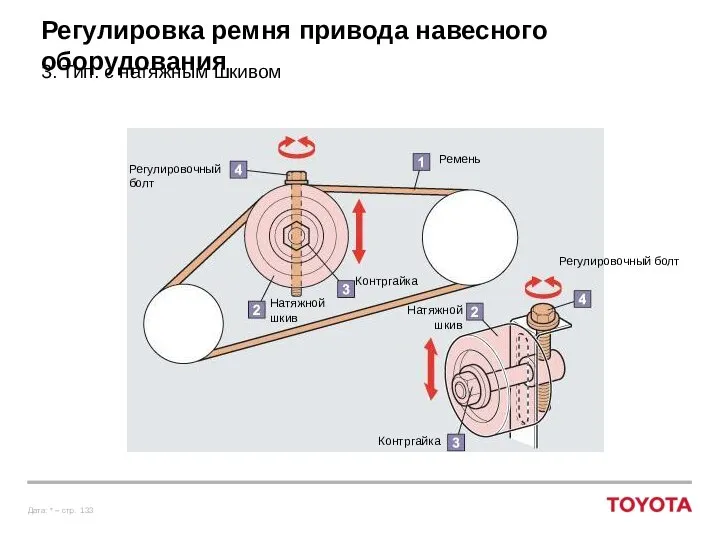 Регулировка ремня привода навесного оборудования 3. Тип: с натяжным шкивом Ремень