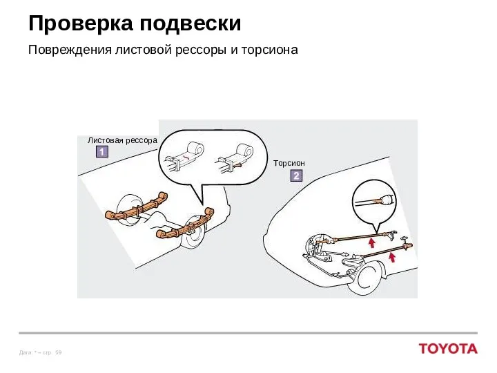 Проверка подвески Повреждения листовой рессоры и торсиона Листовая рессора Торсион