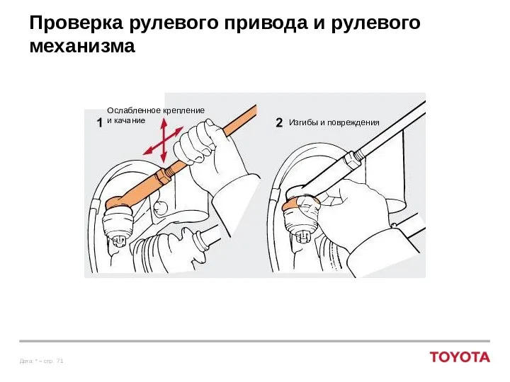 Проверка рулевого привода и рулевого механизма Изгибы и повреждения Ослабленное крепление и качание