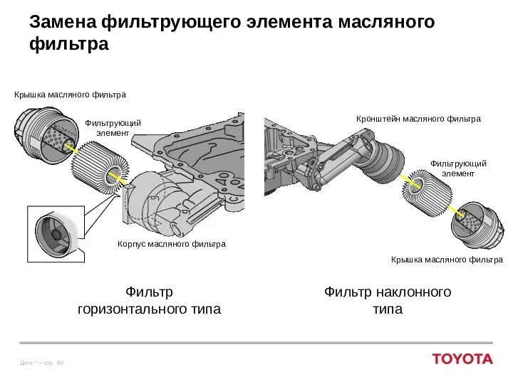 Замена фильтрующего элемента масляного фильтра Крышка масляного фильтра Фильтрующий элемент Корпус