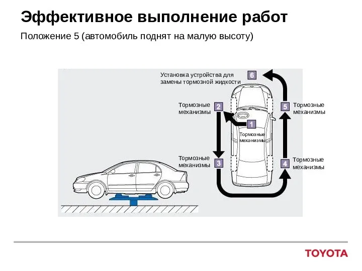 Эффективное выполнение работ Положение 5 (автомобиль поднят на малую высоту) Тормозные