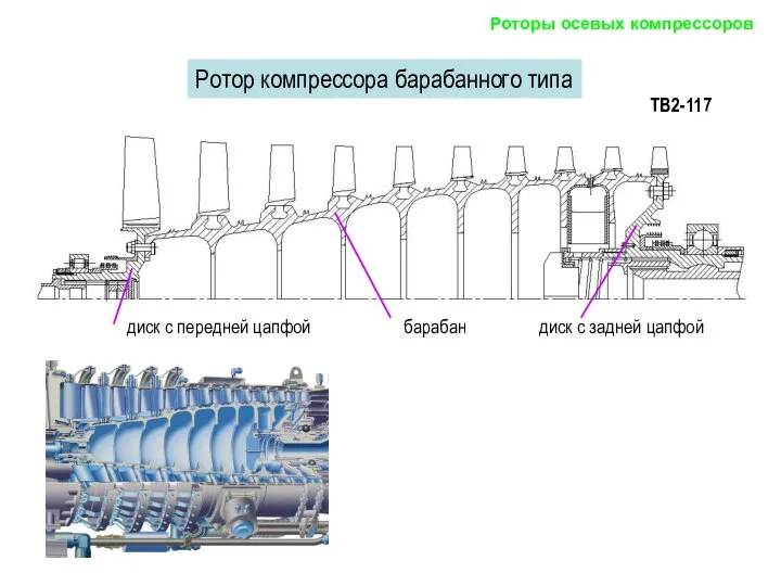 Роторы осевых компрессоров Ротор компрессора барабанного типа ТВ2-117 барабан диск с