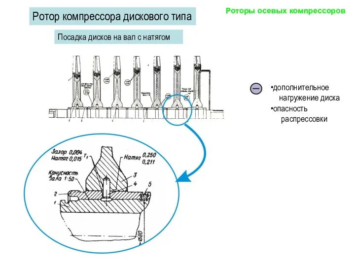 Посадка дисков на вал с натягом дополнительное нагружение диска опасность распрессовки