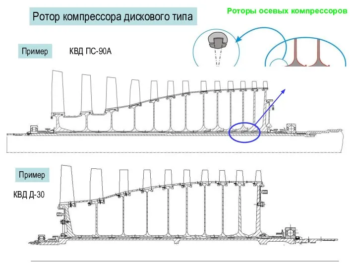 КВД ПС-90А Роторы осевых компрессоров Ротор компрессора дискового типа Пример КВД Д-30 Пример