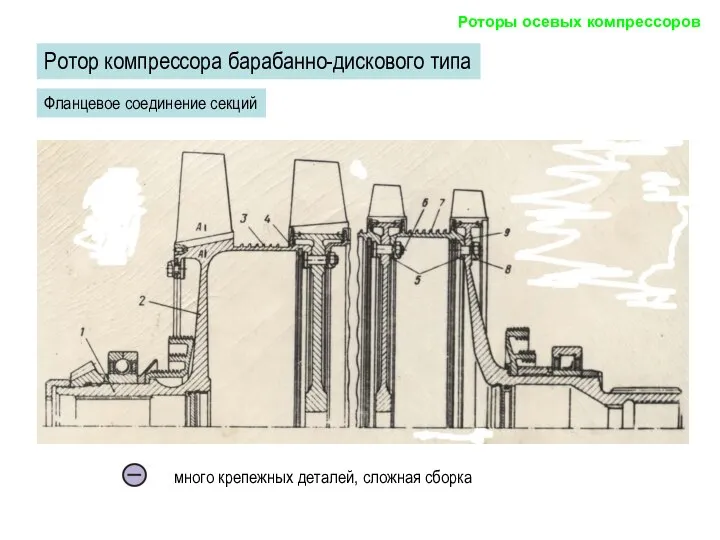 много крепежных деталей, сложная сборка Роторы осевых компрессоров Ротор компрессора барабанно-дискового типа Фланцевое соединение секций