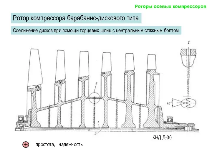 КНД Д-30 простота, надежность Роторы осевых компрессоров Ротор компрессора барабанно-дискового типа