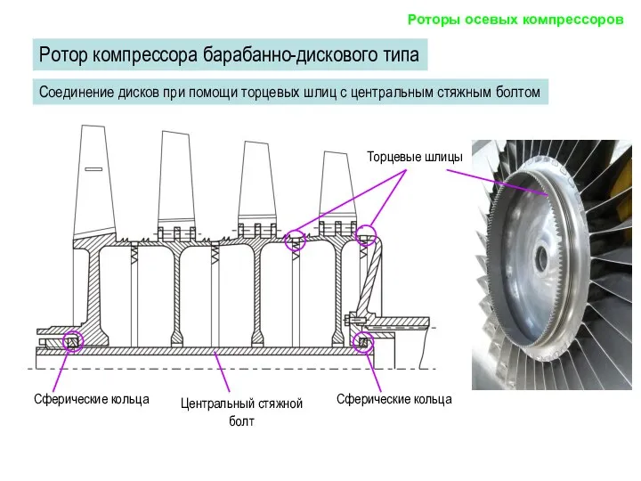 Сферические кольца Сферические кольца Торцевые шлицы Центральный стяжной болт Ротор компрессора