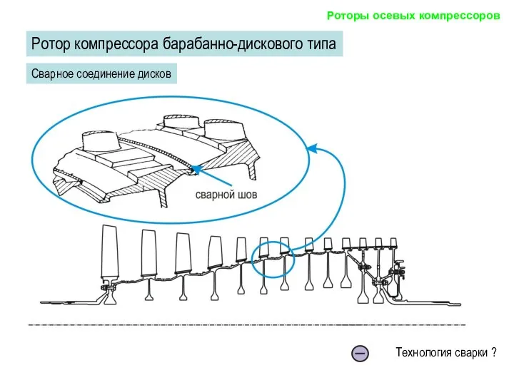 Технология сварки ? Ротор компрессора барабанно-дискового типа Сварное соединение дисков Роторы осевых компрессоров