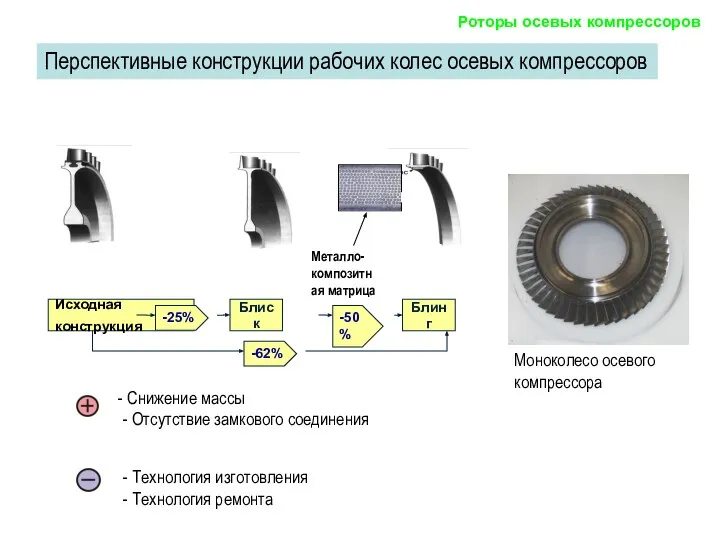 - Технология изготовления - Технология ремонта Роторы осевых компрессоров Перспективные конструкции