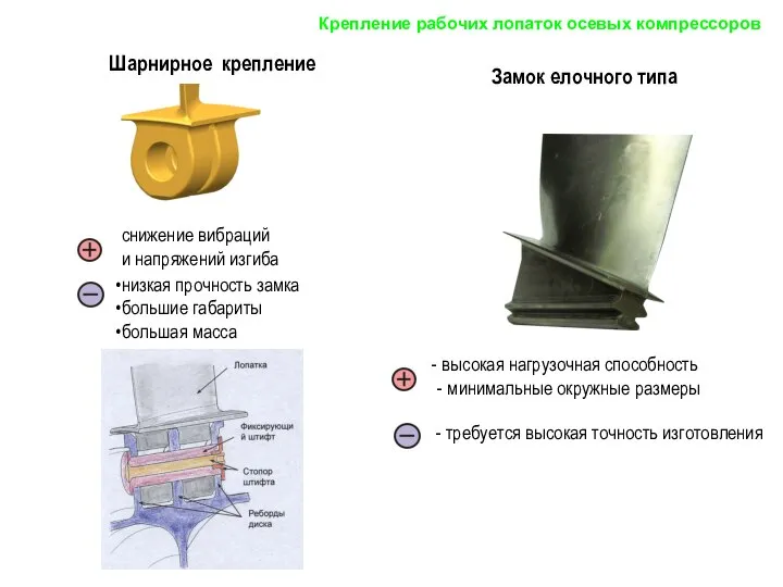 Замок елочного типа Крепление рабочих лопаток осевых компрессоров Шарнирное крепление снижение