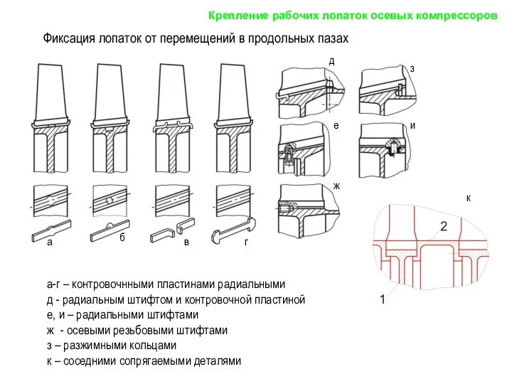 а-г – контровочнными пластинами радиальными д - радиальным штифтом и контровочной