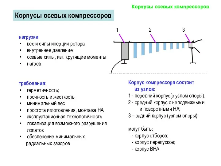 нагрузки: вес и силы инерции ротора внутреннее давление осевые силы, изг.