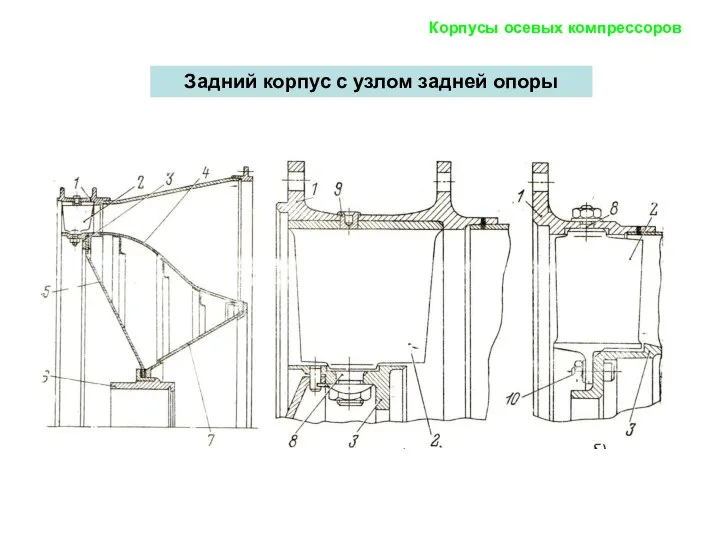 Задний корпус с узлом задней опоры Корпусы осевых компрессоров