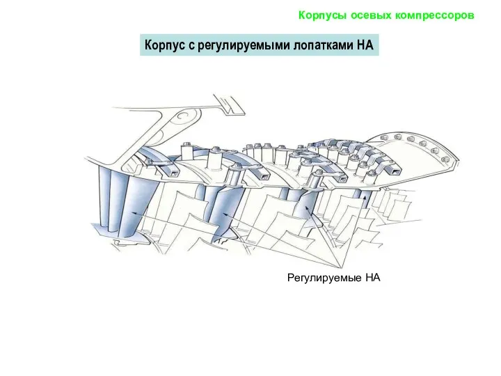 Регулируемые НА Корпус с регулируемыми лопатками НА Корпусы осевых компрессоров