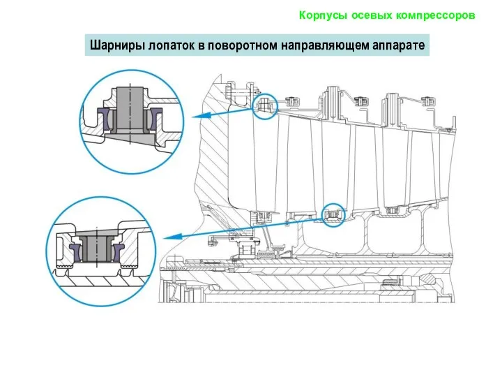 Шарниры лопаток в поворотном направляющем аппарате Корпусы осевых компрессоров