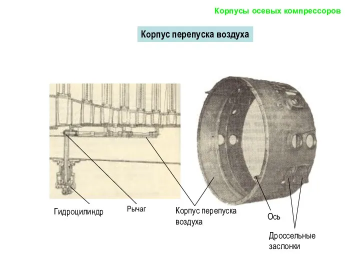 Корпус перепуска воздуха Корпусы осевых компрессоров