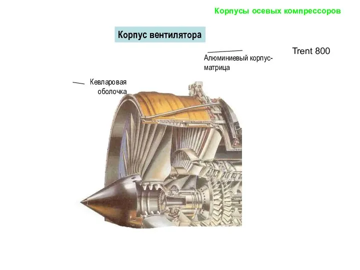 Корпус вентилятора Trent 800 Корпусы осевых компрессоров