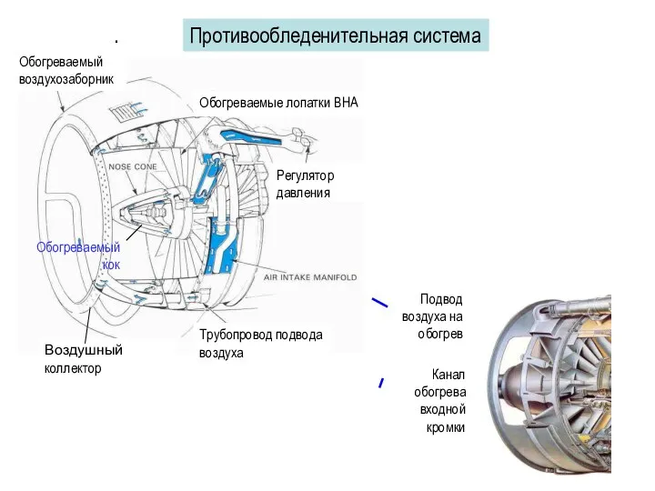 Обогреваемые лопатки ВНА Регулятор давления Воздушный коллектор Обогреваемый кок Трубопровод подвода