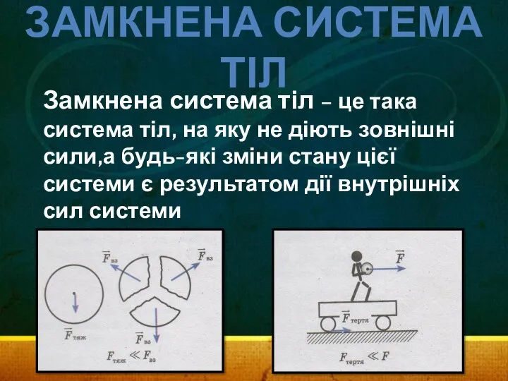 ЗАМКНЕНА СИСТЕМА ТІЛ Замкнена система тіл – це така система тіл,