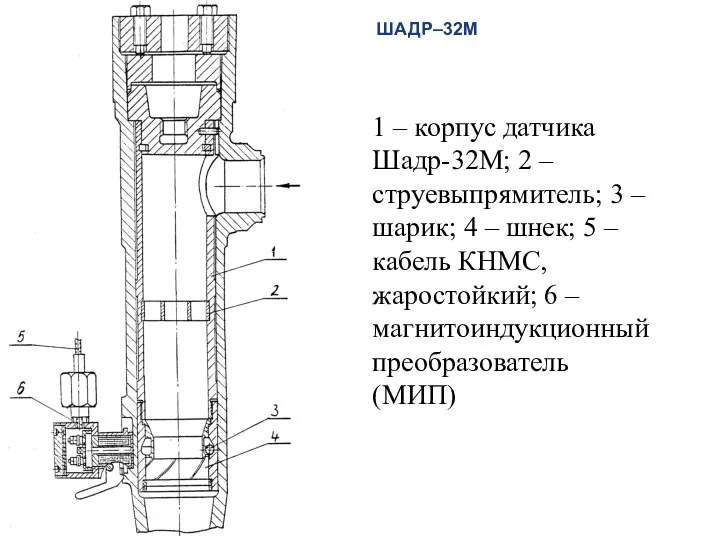 1 – корпус датчика Шадр-32М; 2 – струевыпрямитель; 3 – шарик;