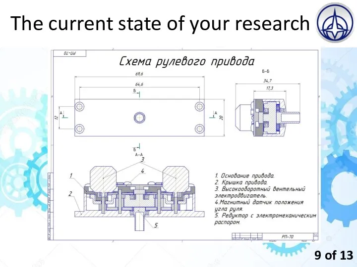 The current state of your research 9 of 13