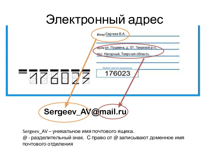 Электронный адрес Sergeev_AV@mail.ru Sergeev_AV – уникальное имя почтового ящика. @ -