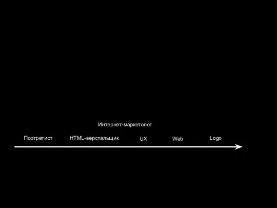 Портретист HTML-верстальщик Интернет-маркетолог UX Logo Web