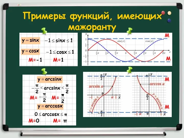 Примеры функций, имеющих мажоранту М М М М М=-1 М=1 М= М= М=0 М= π